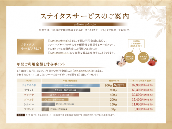 ステイタスサービスのご案内